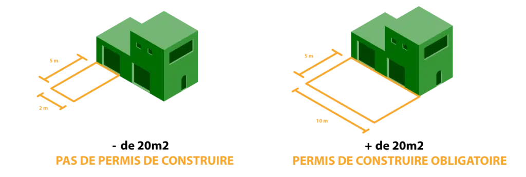Shcéma quand demander un permis de construire pour une pergola ?